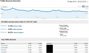 Google Analytics