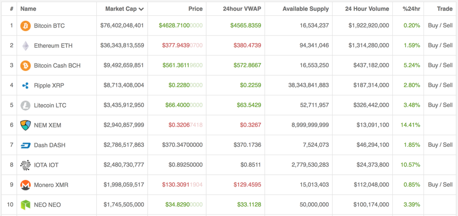 Coincap.io