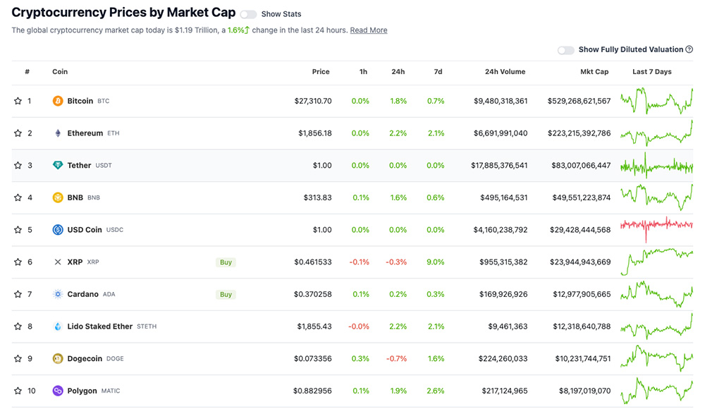 CoinGecko.com