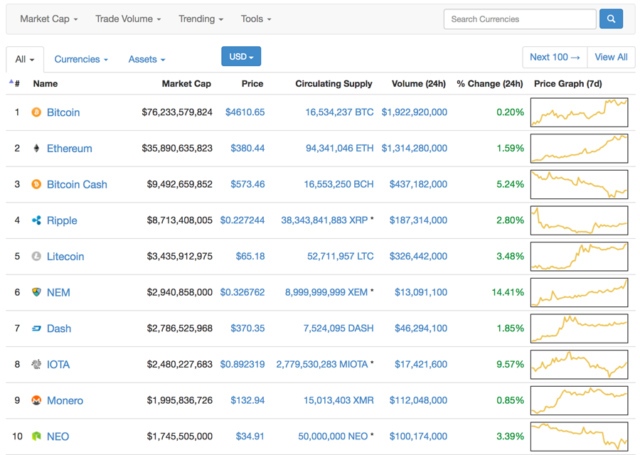 definition of altcoin in coinmarketcap