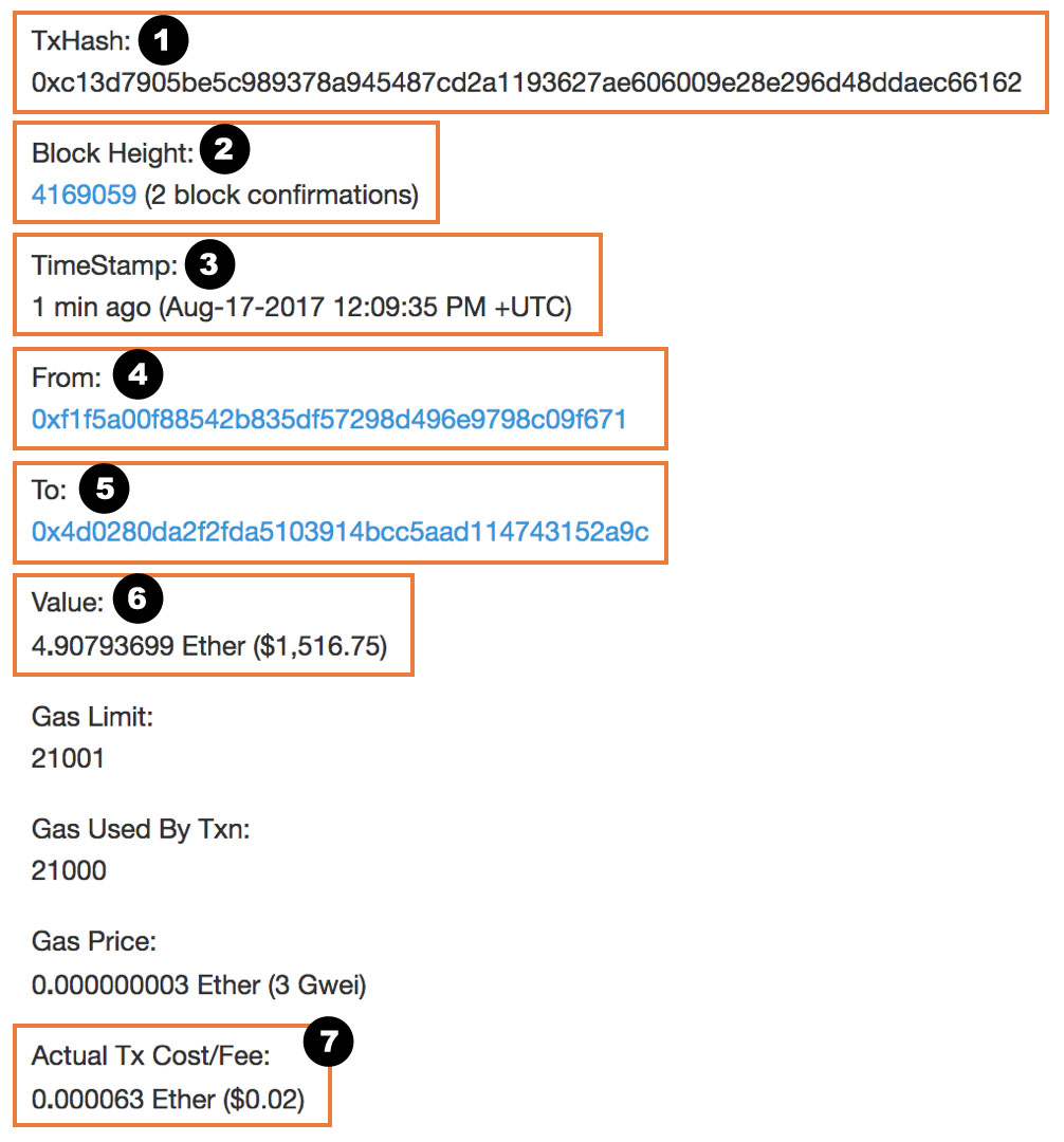 Bitcoin Transfer Cost Ethereum Search Hash - 